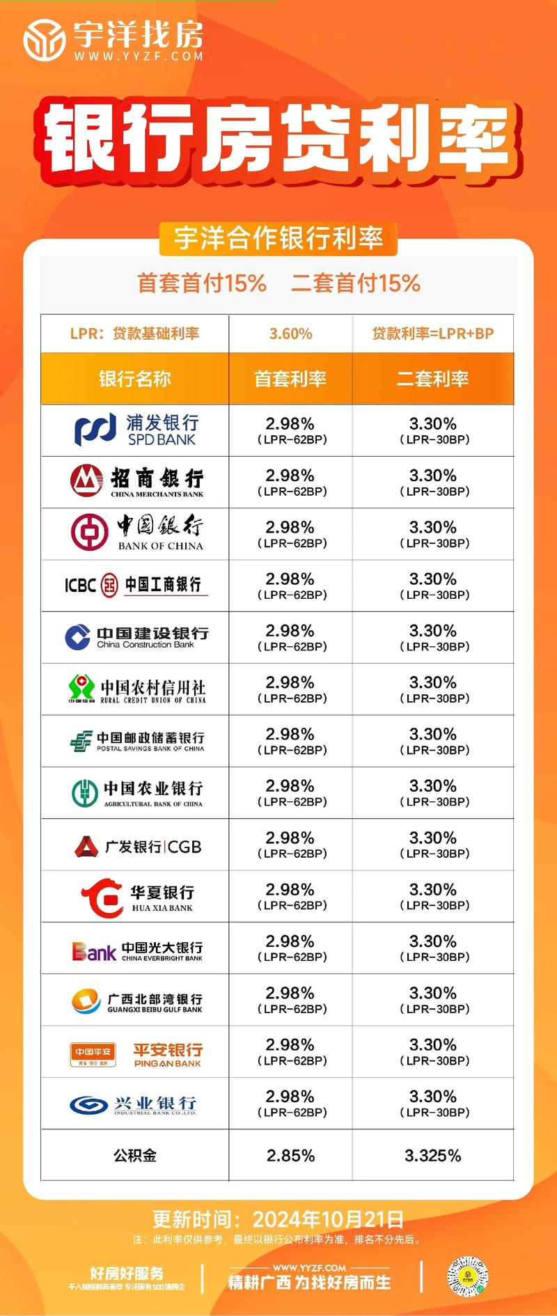 法律对贷款利率的规定