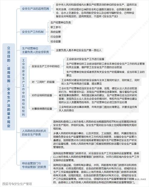 注册安全工程师法律有何核心考点？