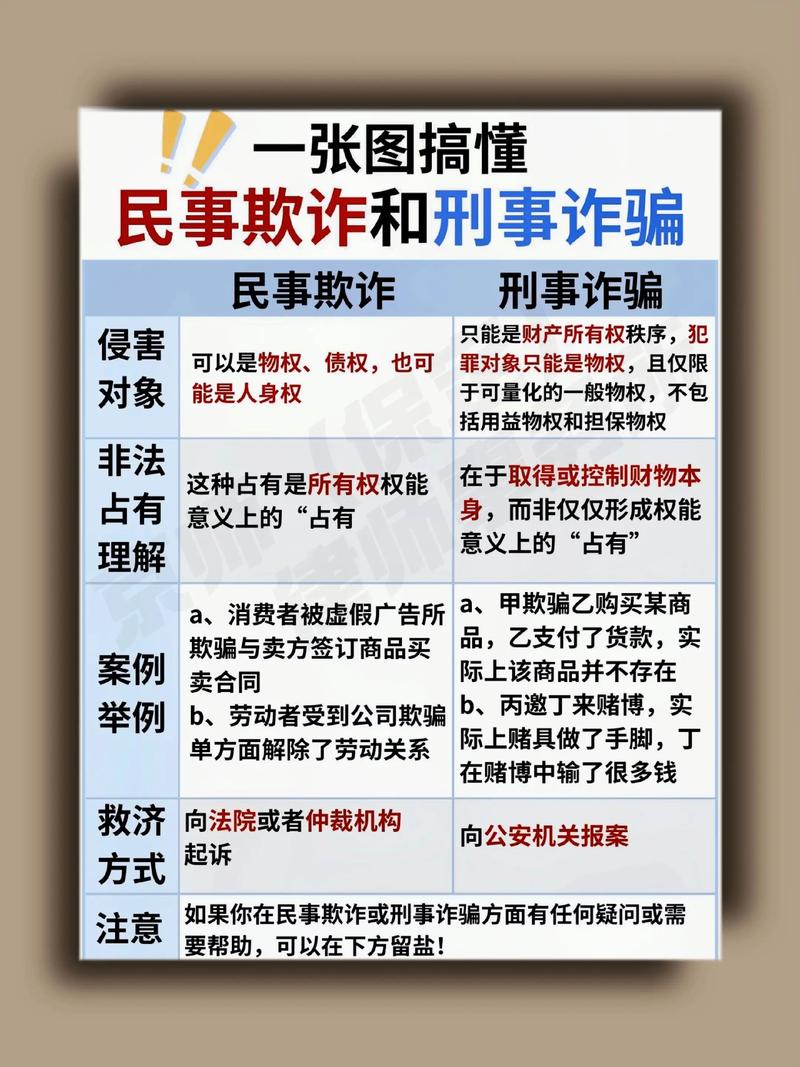 诈骗属于刑事案件吗?