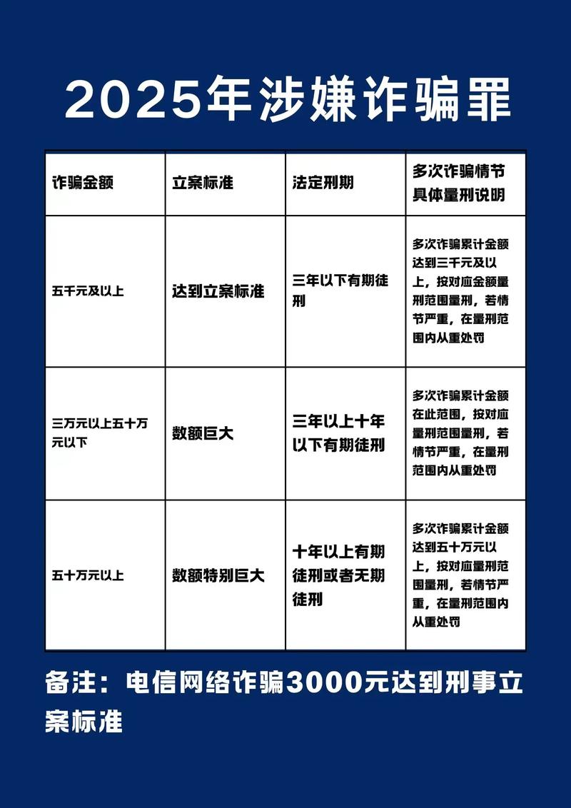 诈骗属于刑事案件吗?