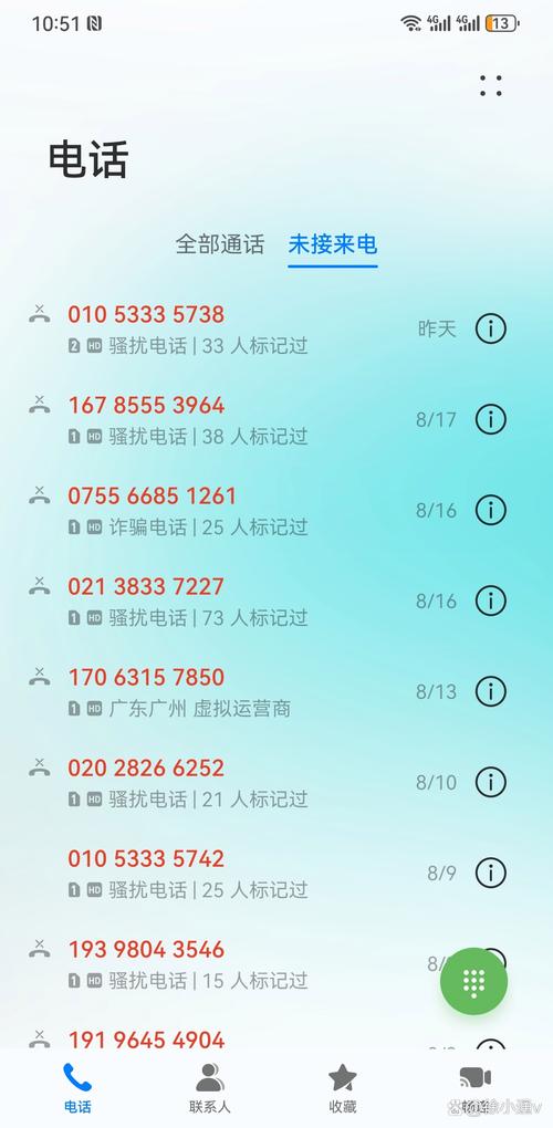 电信网络诈骗电话号码