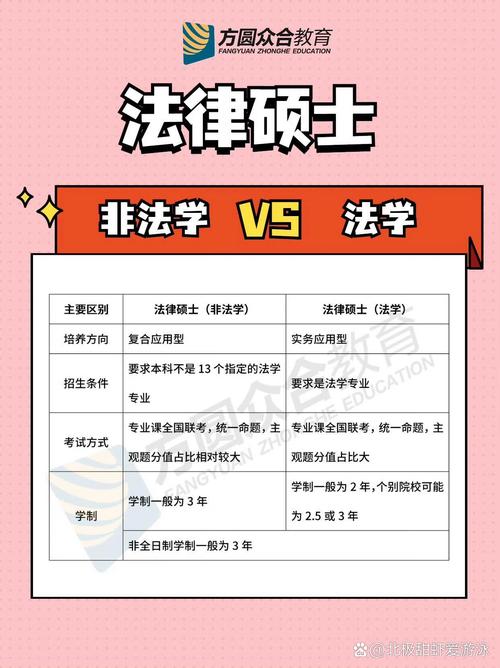 法学与法律专业的区别