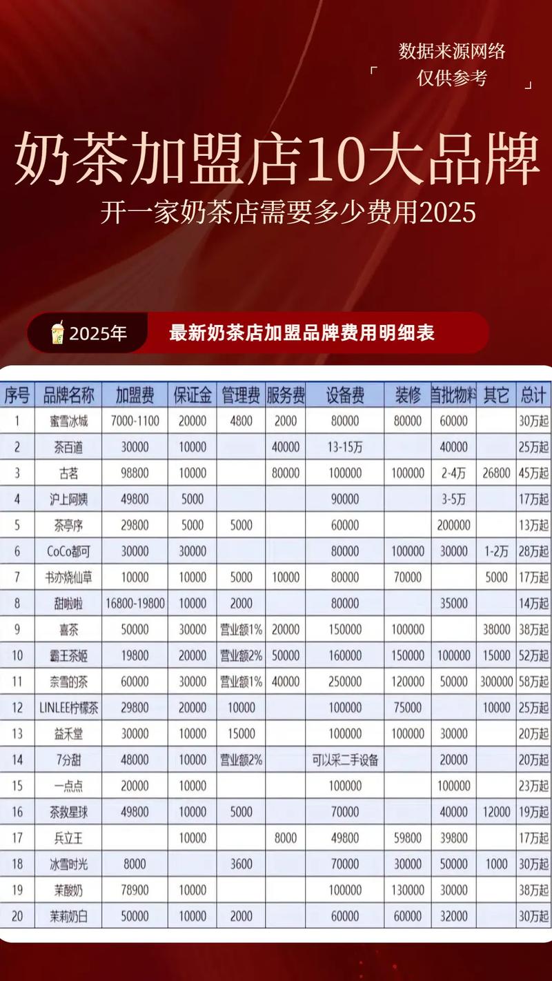 投资款与加盟费到底有啥区别?