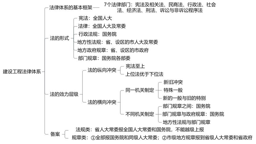 法律关系的主体到底有几个?