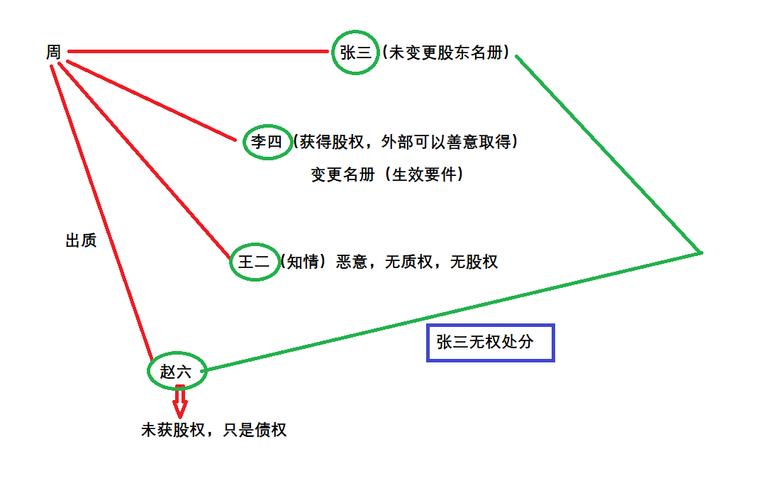 法律关系的主体到底有几个?