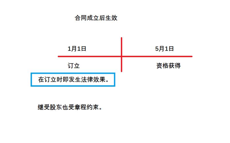 法律关系的主体到底有几个?