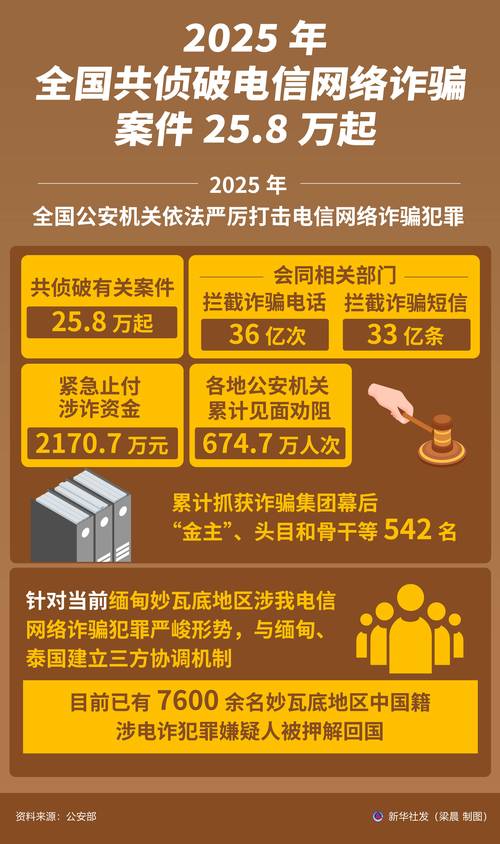 广州电信诈骗2025