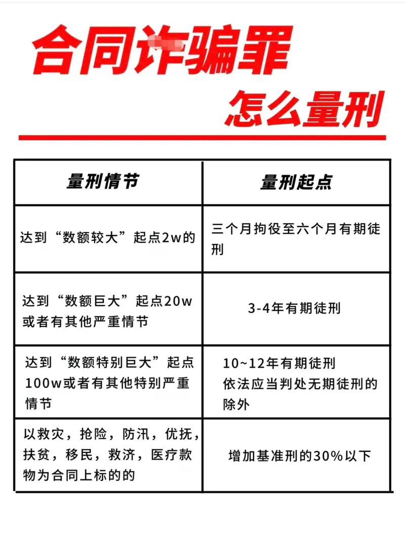 合同诈骗罪下合同效力如何认定?
