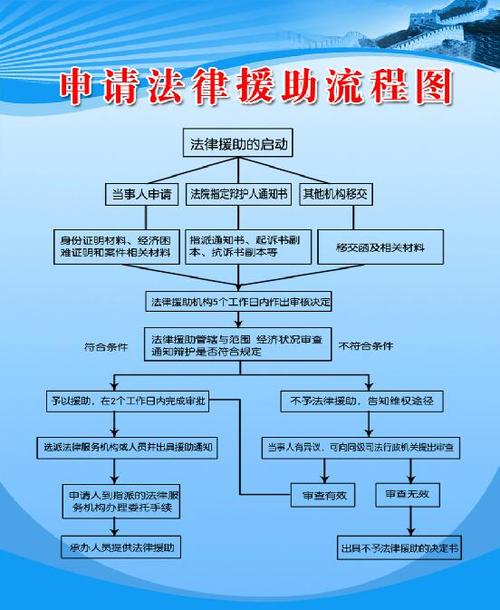 成都法律援助申请条件与流程是什么?