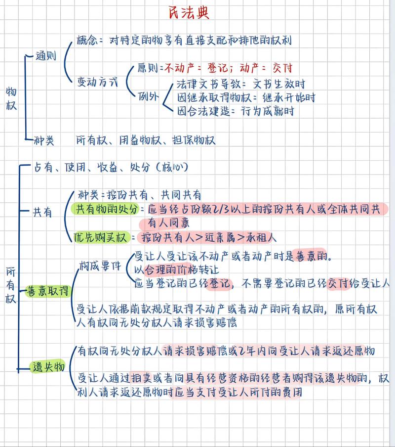 法律思维如何培养与运用?