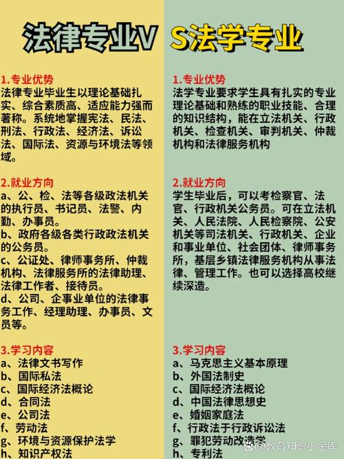 法律专业在银行有何独特优势?