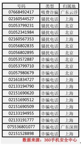 电话诈骗如何正确报警?
