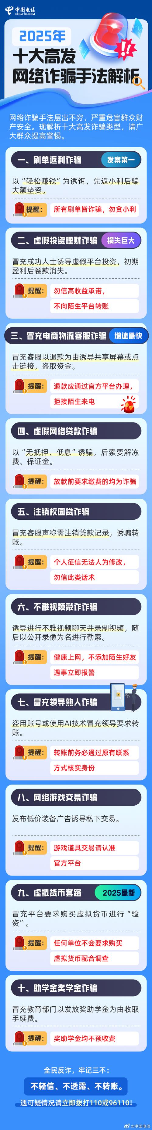 2025儋州网络诈骗有何新特点?