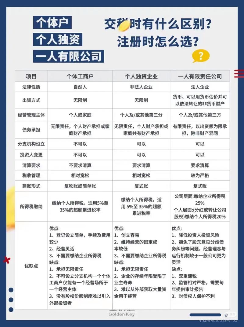 独资投资人与法人股东有何区别?