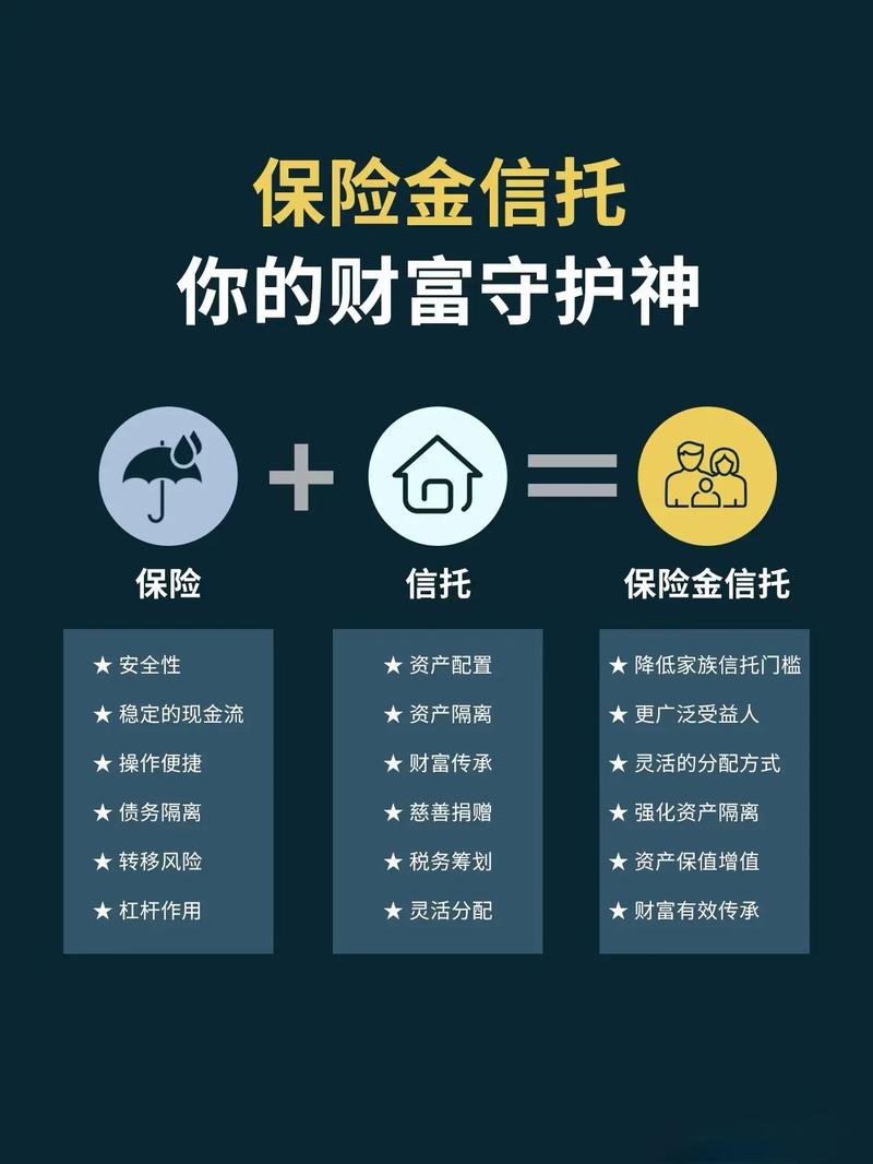 保险资金投信托,风控与收益如何平衡?