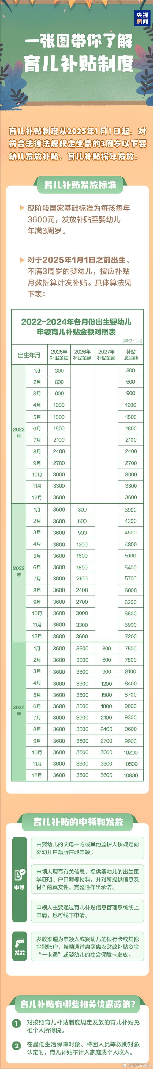 投资幼儿园要多少资金