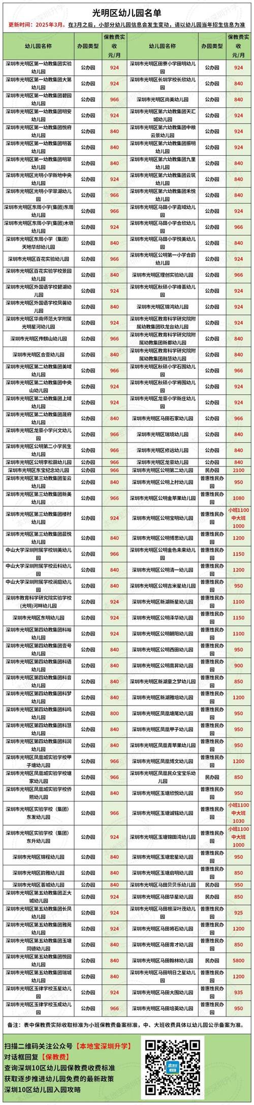 投资幼儿园要多少资金