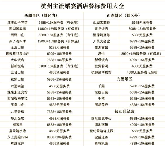 开饭店投资多少钱?具体成本如何?