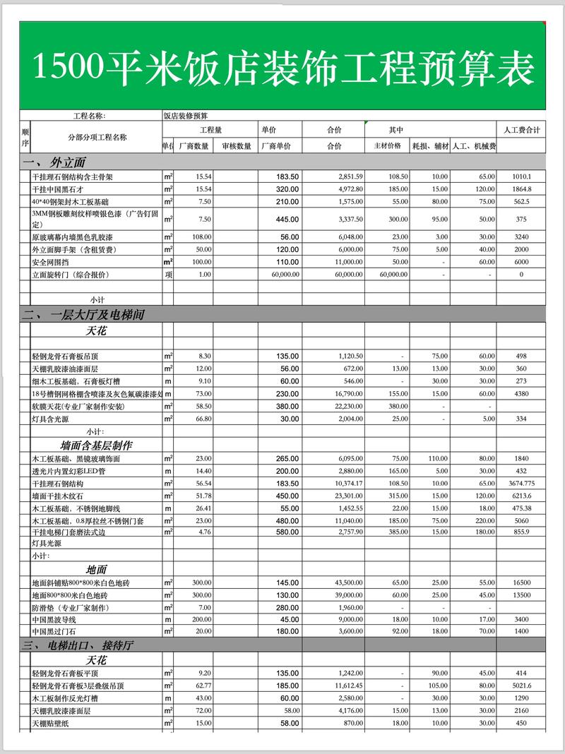 开饭店投资多少钱?具体成本如何?