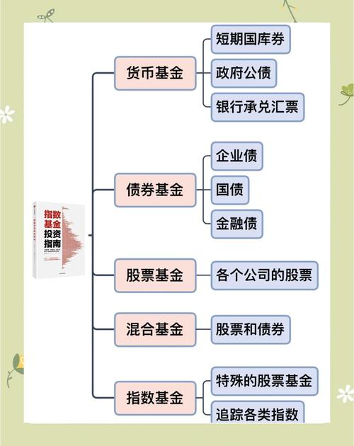 投资公司资金从何而来?