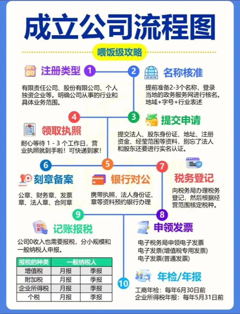外商投资公司注册流程具体步骤有哪些？