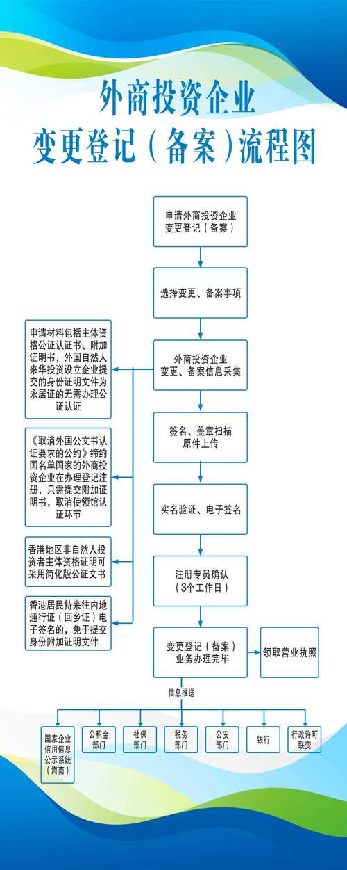 外商投资企业工商变更需注意哪些问题?
