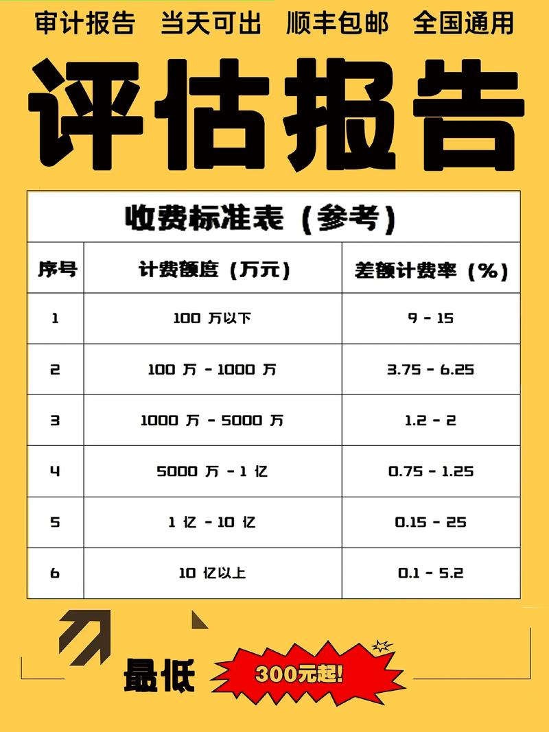 长期股权投资评估费,资本化还是费用化?