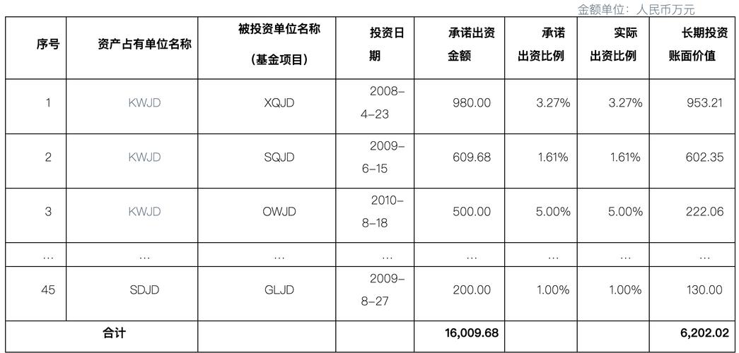 长期股权投资评估费,资本化还是费用化?
