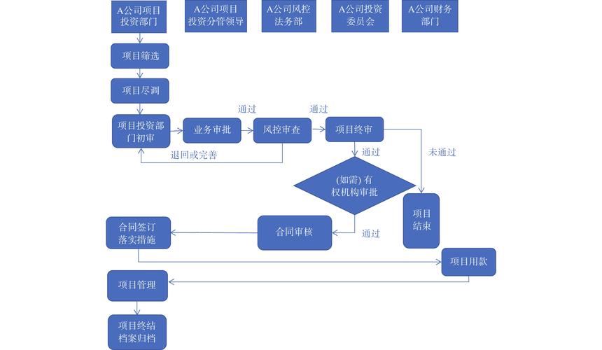中国企业对外投资流程复杂吗?