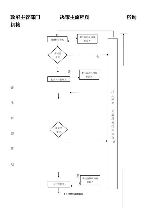 中国企业对外投资流程复杂吗?