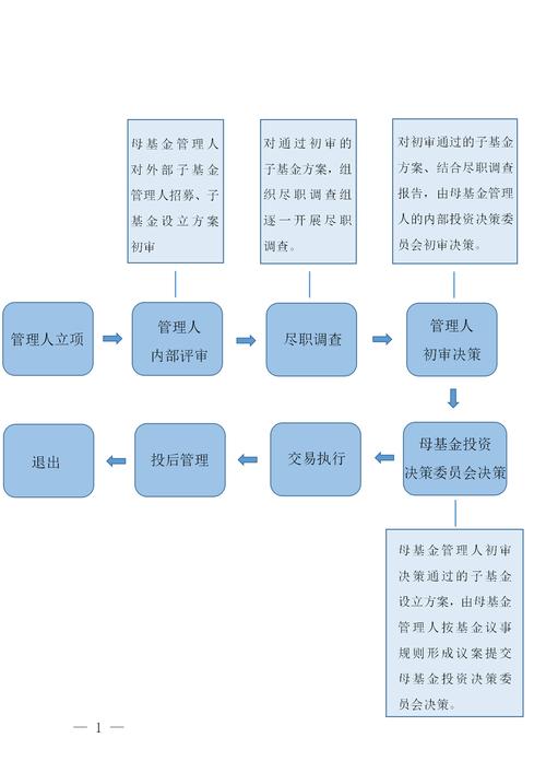 中国企业对外投资流程复杂吗?