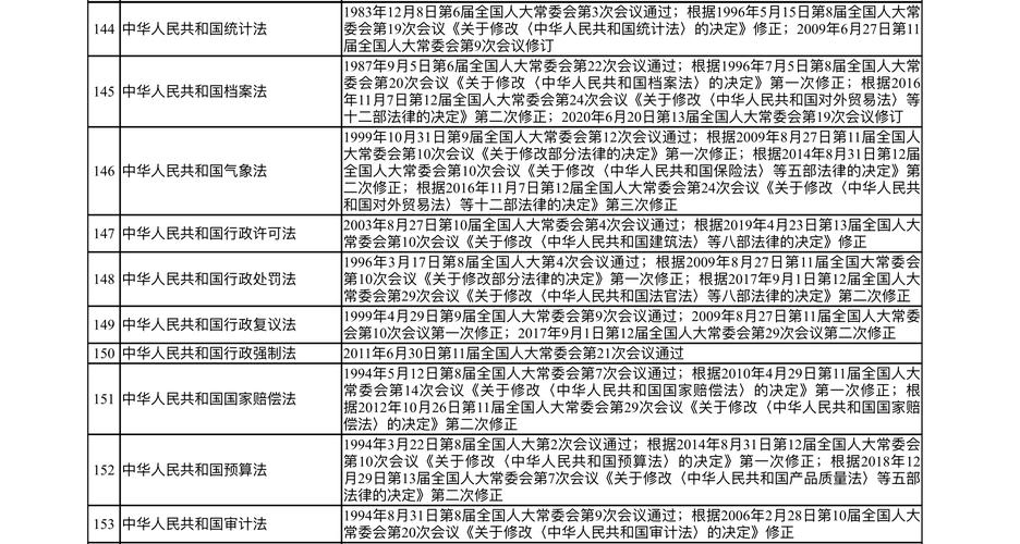 中国法律法规究竟有多少条?