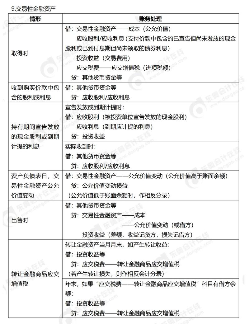 项目投资款分录如何正确处理?