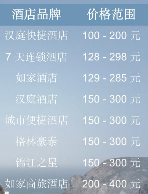 开宾馆投资多少钱才够?