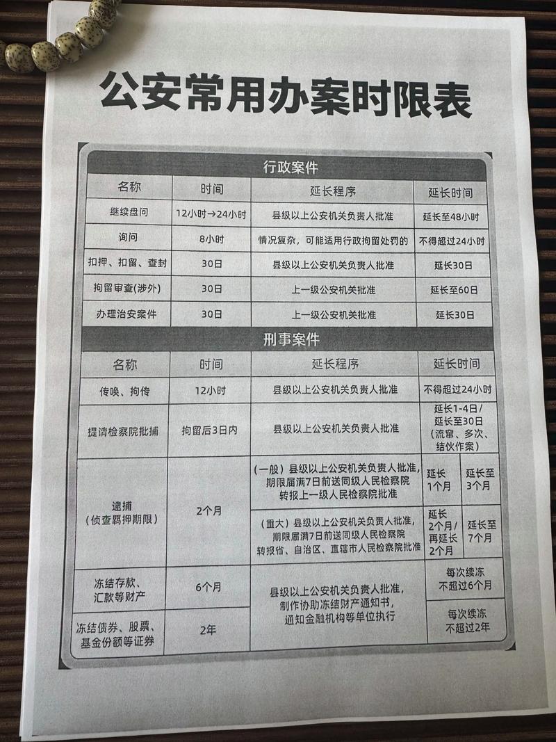 电信诈骗行政拘留到底几天?