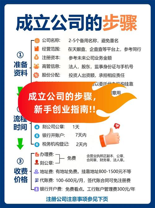 注册股票投资公司流程复杂吗?