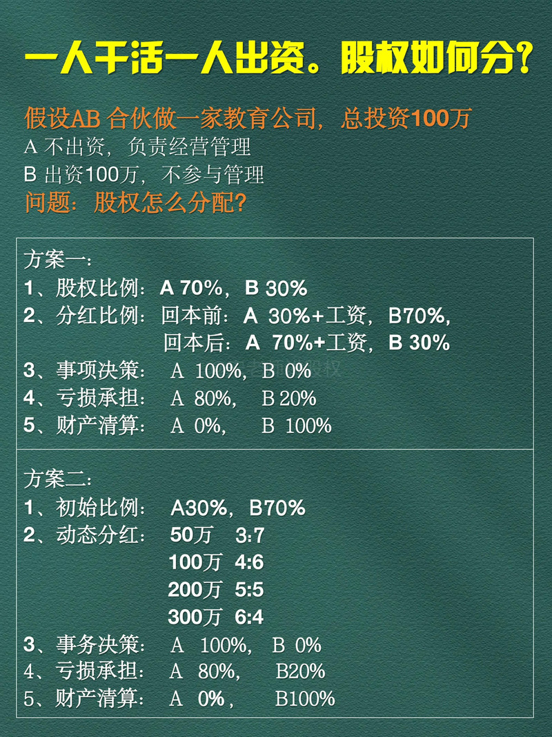 股权分配,投资人占多少才合理?