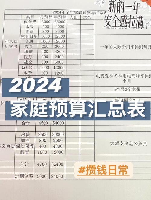 开个小饭桌,启动资金要多少?