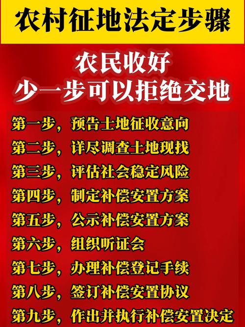 政府征收土地,法律如何保障权益?