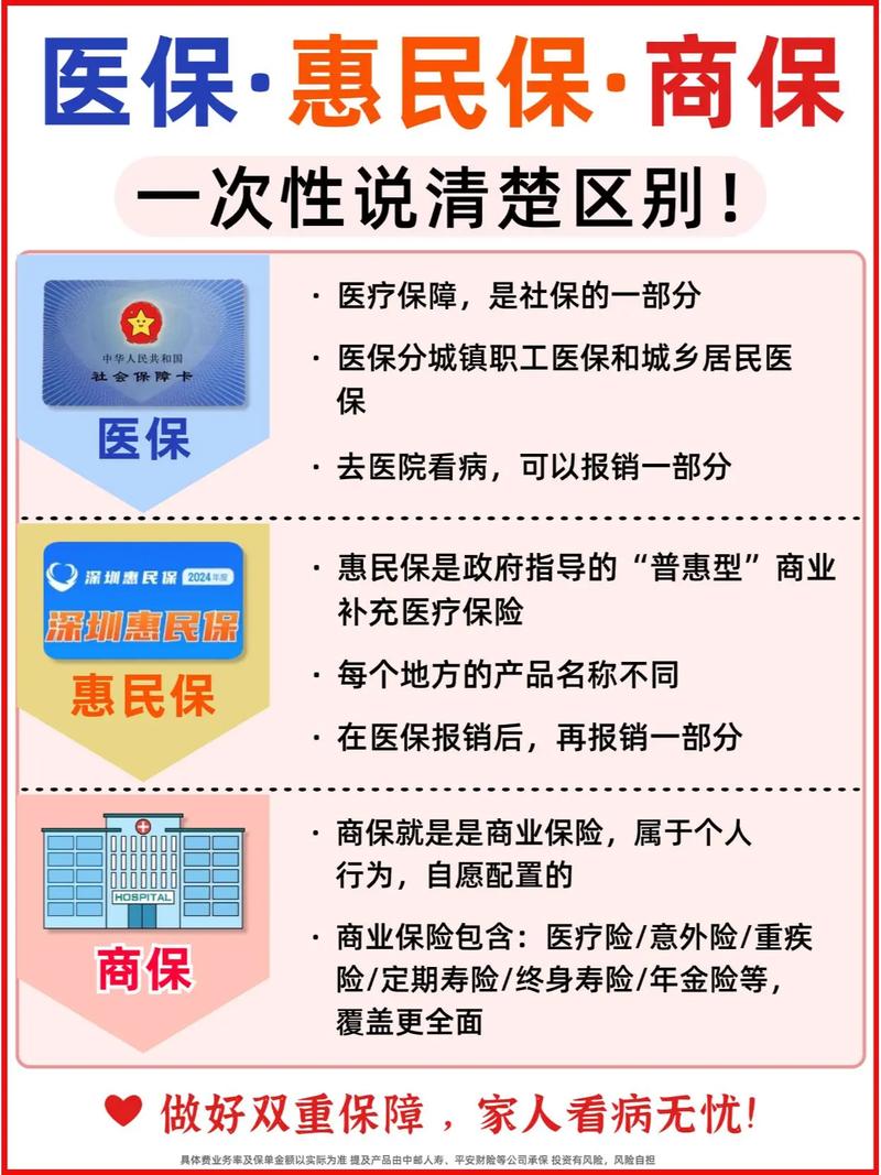 商业保险受法律保护吗?