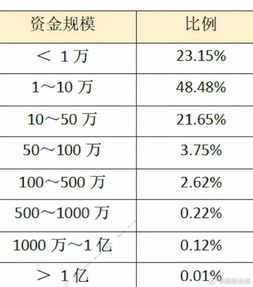 投资总额超注册资金,企业需警惕哪些风险?