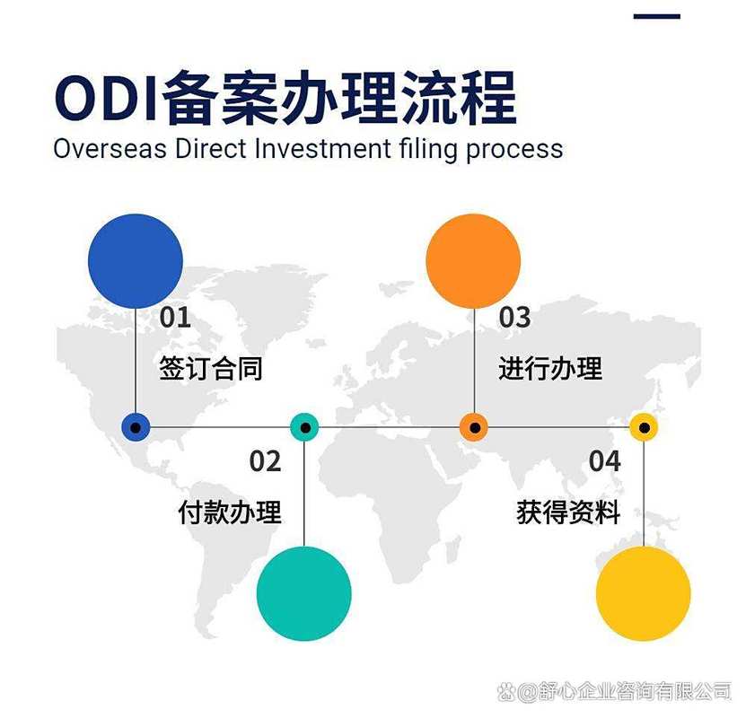 在线申报外商投资企业如何操作?
