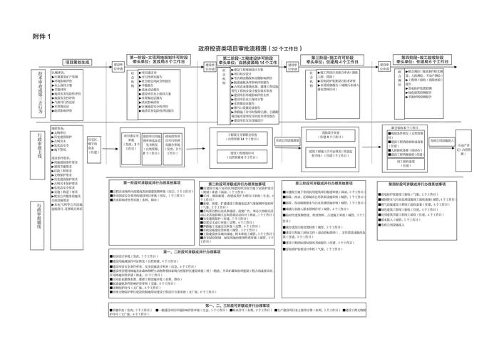 海外投资政府审批流程复杂吗?
