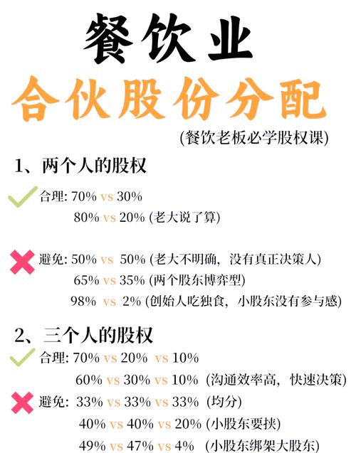 合伙企业投资收益如何分配才合规?