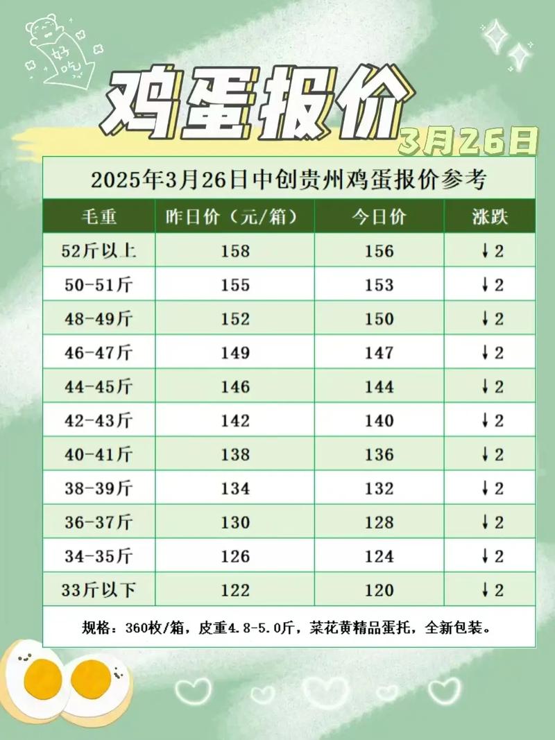 一万只蛋鸡投资成本具体要多少?