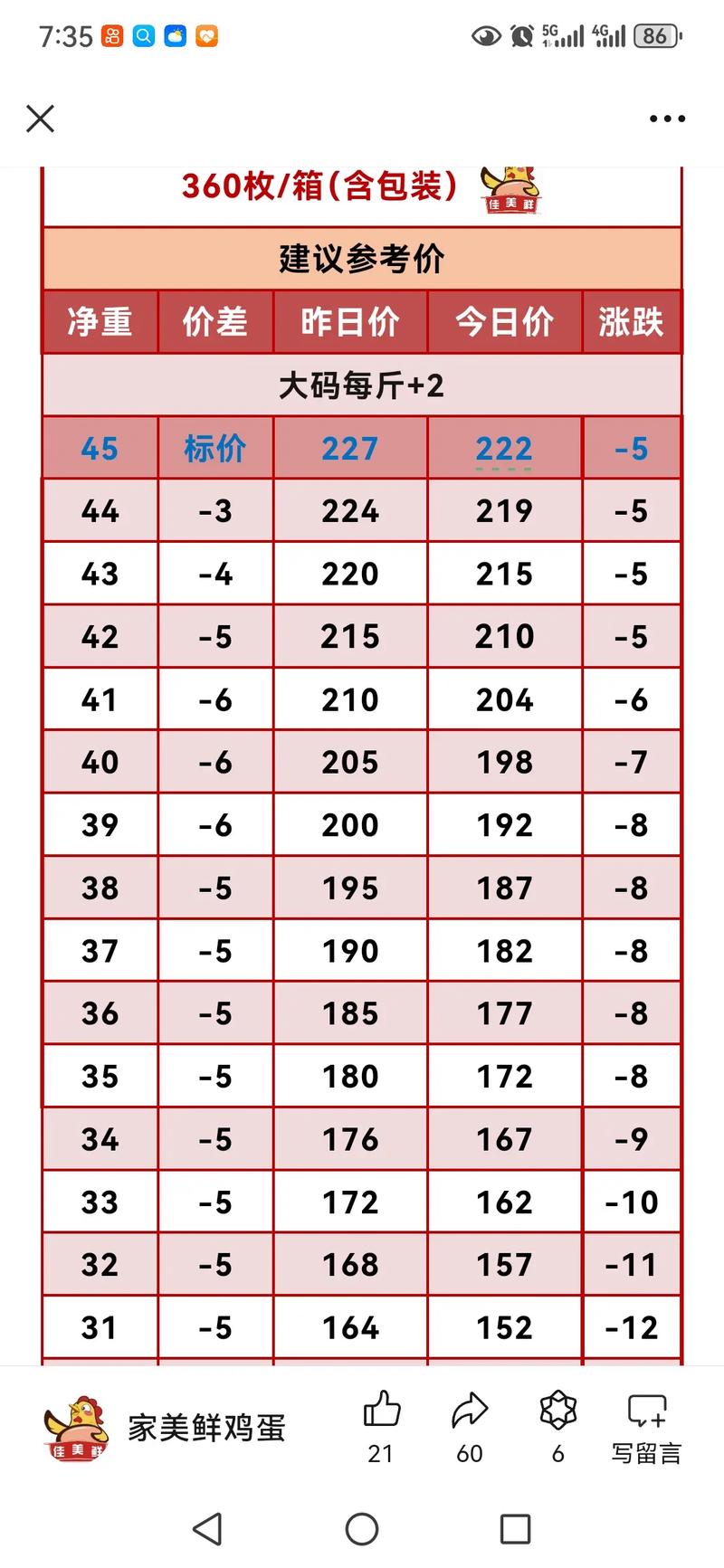 一万只蛋鸡投资成本具体要多少?