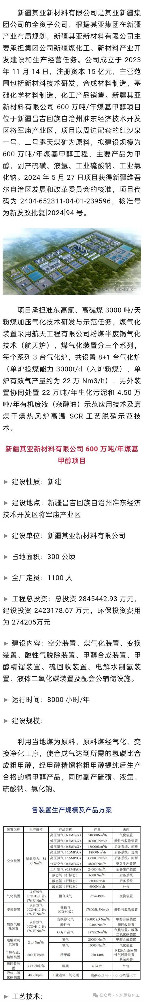 新疆投资公司注册条件有哪些？