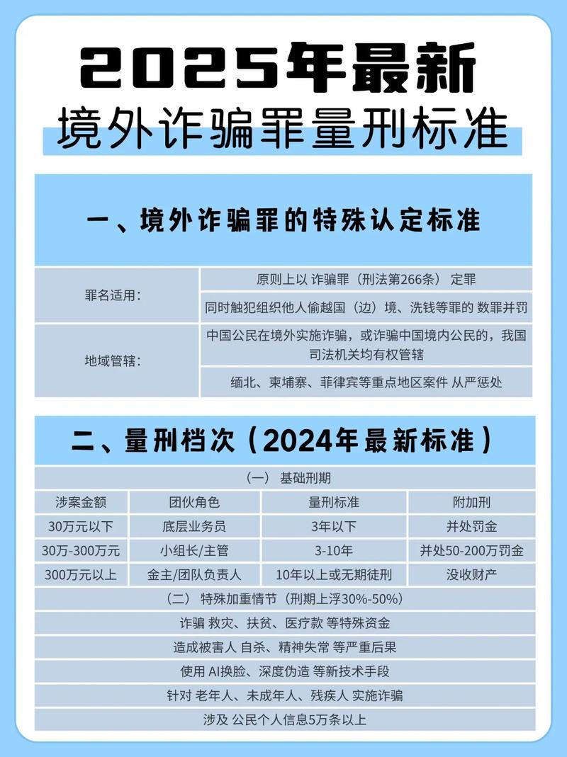 30万诈骗罪具体量刑是几年?