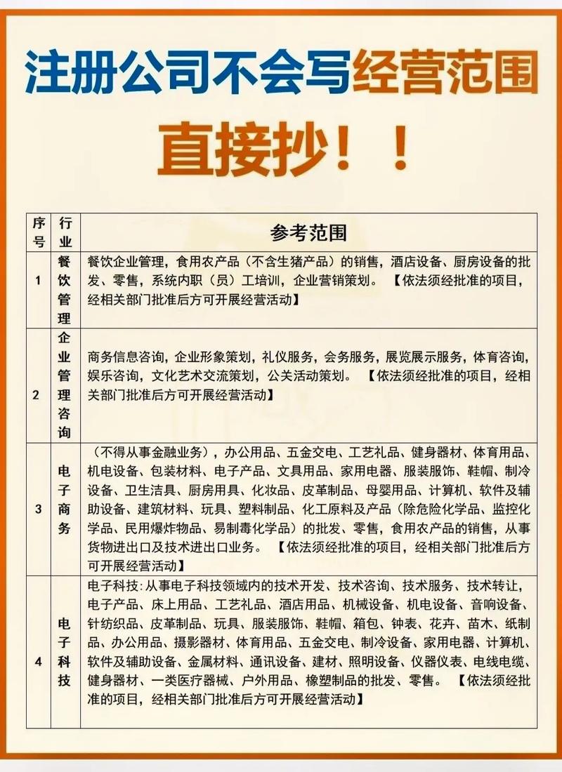 房产投资公司经营范围有哪些限制?