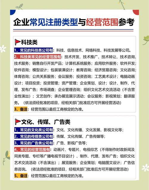 房产投资公司经营范围有哪些限制?